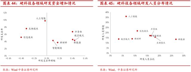 “硬科技”是什么-第30张图片-9158手机教程网