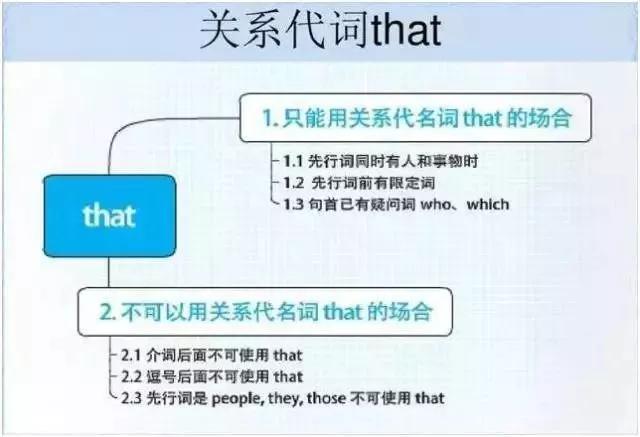 初中各科思维导图全汇总（语文、数学、地理、历史、化学、生物）