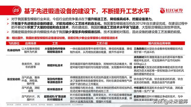 机械展认知报告