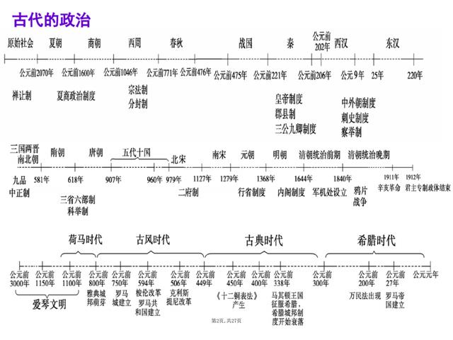 初一-初三历史考点+解题公式｜学霸都在“偷偷”背