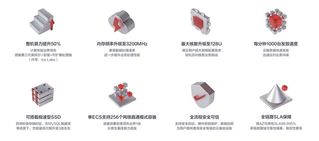算力新高峰，华为云 C7 旗舰服务器实测