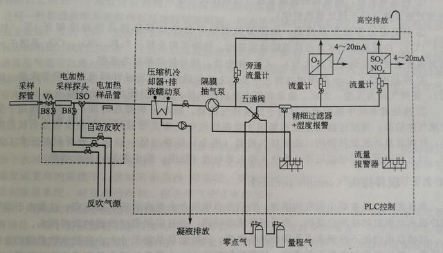 陶瓷过滤机的流程图_陶瓷过滤机的组成