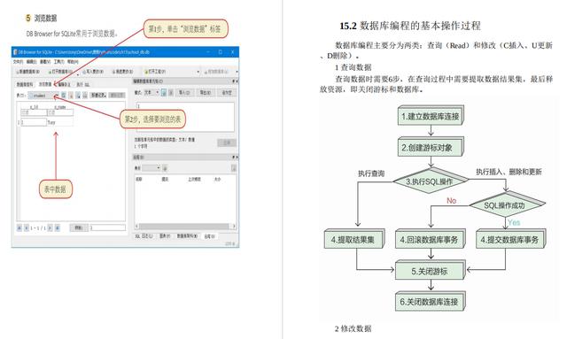 全网最生动易懂！495页Python漫画教程，高清PDF版开发下载