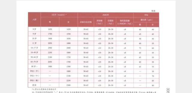 一般人有必要补充维生素、矿物质等补充剂吗？