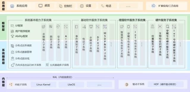 MIUI 13 还没发布，但用户已经提前开骂了