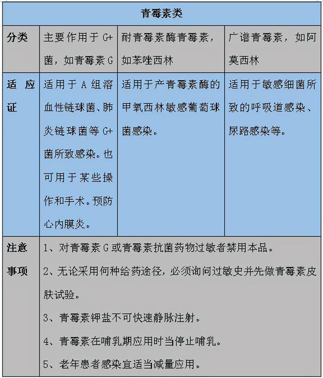儿童秋冬季咳嗽是否需要常规使用抗菌药物？儿童首选口服抗生素？