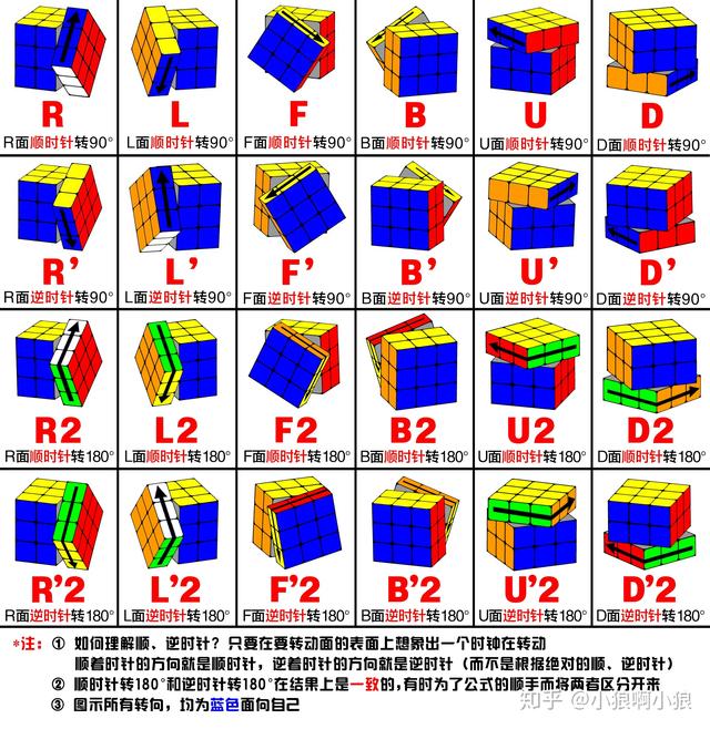 三阶魔方cfop全套公式图解高清(四阶魔方cfop全套公式图)-第3张图片-腾赚网