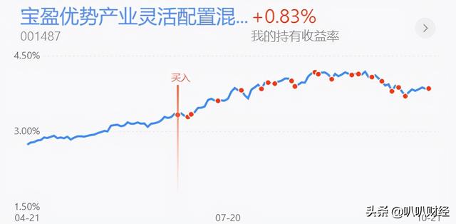 10.22白酒、新能源、医药、半导体行情分析及策略