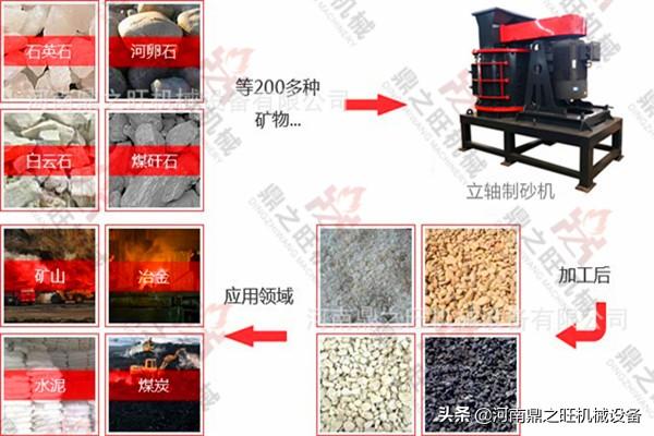 复合式制砂机的构造的简单介绍