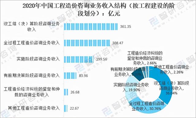 工程造价大学三年发展规划