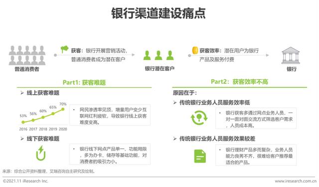 2021年中国数字银行白皮书