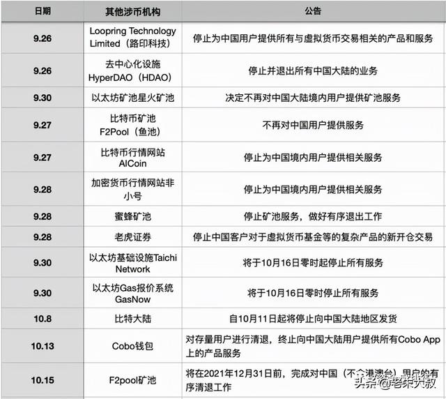 火币清退公告一个个来，竟然火币otc商家集体出来诈骗