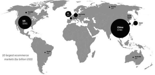 Excellence跨境电商介绍