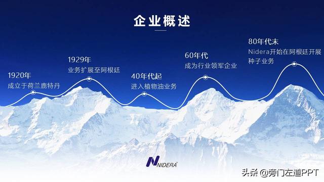 不会做策划案PPT?看看大神如何一步步做的!附源文件!