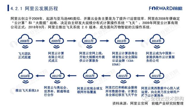 中国云计算行业深度研究（附链接）-第42张图片-9158手机教程网