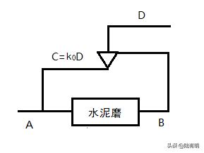 海口对辊制砂机的简单介绍