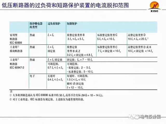 断路器整定值