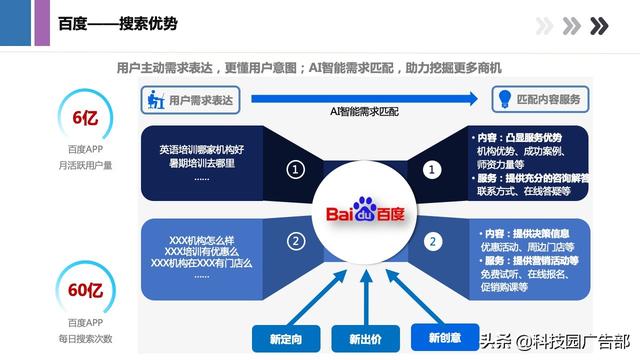 360搜索引擎的盈利模式是什么=360搜索引擎的盈利模式是什么意思