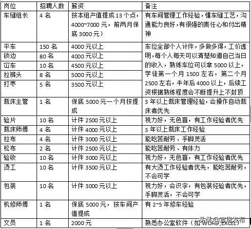 展旭公路工程咨询公司待遇如何