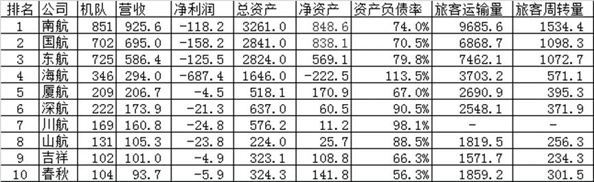 中国有哪些航空公司（我国十大航空公司排名）