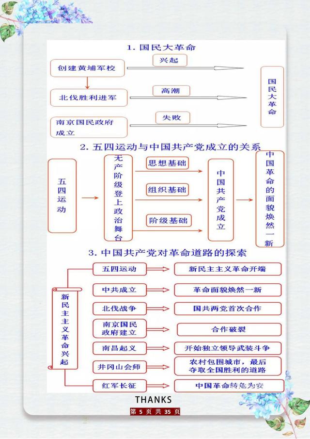 这老师“有才”：初中历史知识编成“时间轴”，五千年考点全概况