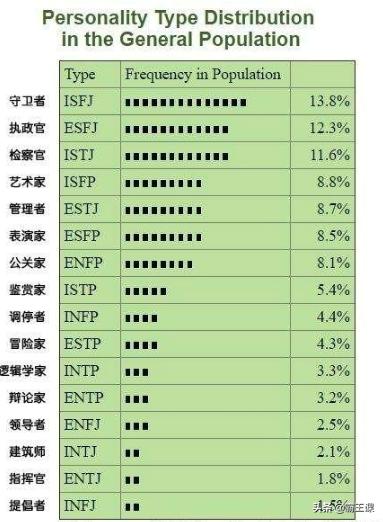 mbti职业性格测试完整版