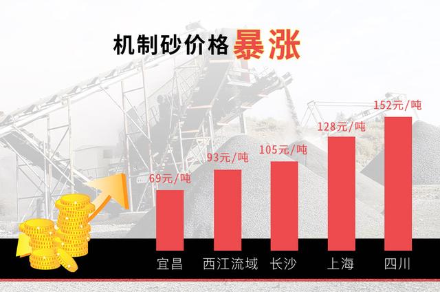 粗砂制砂机维护的简单介绍