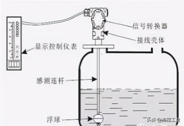 液位变送器原理图