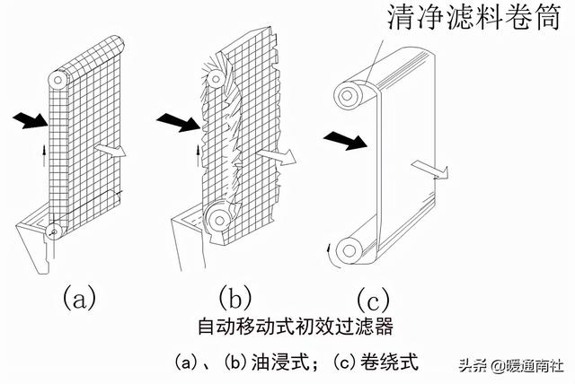 新型百叶式过滤机