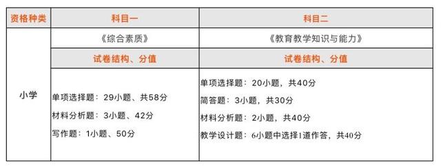 教师资格证考试内容