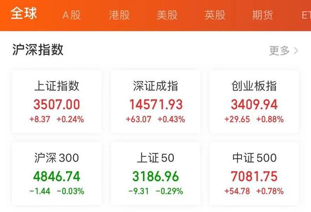 医药基金大跌25%，葛兰、赵蓓我们还能信吗？