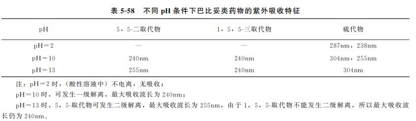 动物源性食品中兽药残留的检测——镇静剂类药物残留12