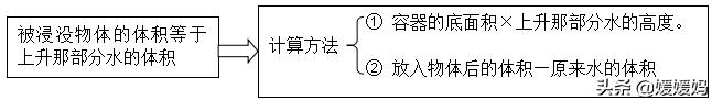互质数是什么