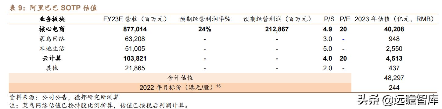 云计算：产业链梳理，成长空间有多大？远期利润率空间在多少？-第66张图片-9158手机教程网