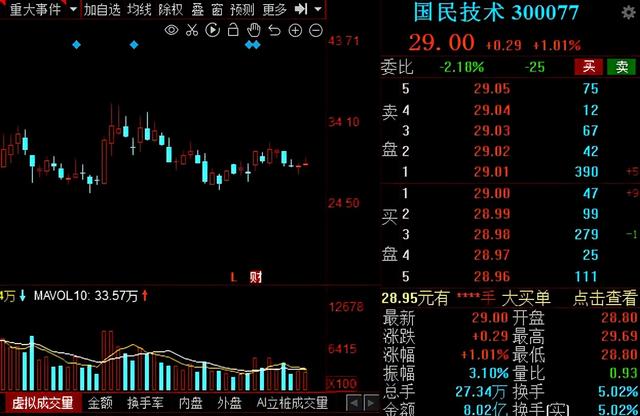 半导体芯片王者归来！A股11家超跌绩优半导体概念股大盘点