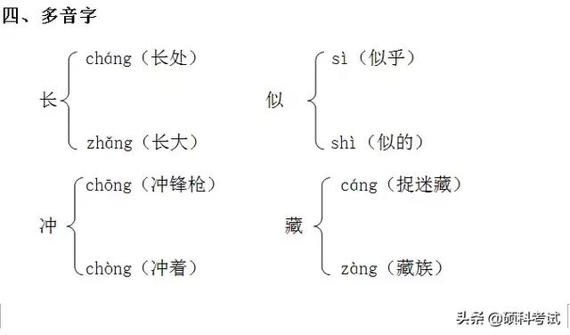 座位的拼音