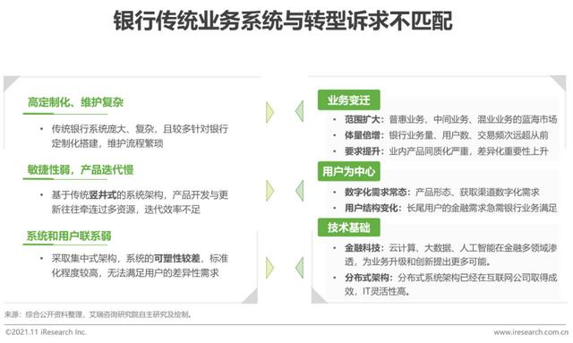 2021年中国数字银行白皮书