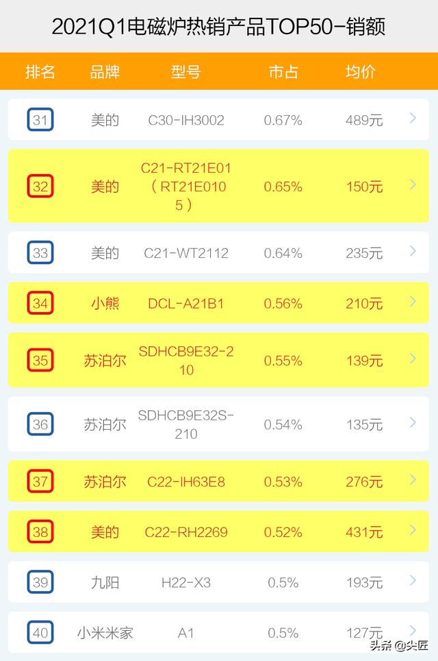 电磁炉品牌排名