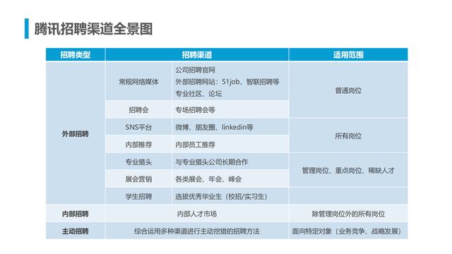 腾讯人力资源与组织管理体系