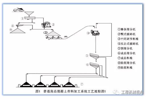 砂石加工生产线