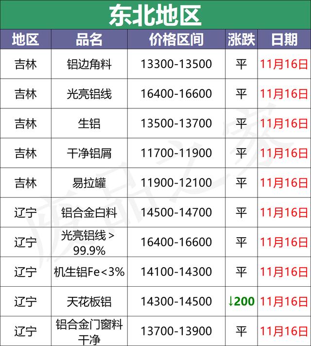 4x16平方铝电缆多少钱一米,16平方铝电缆价格