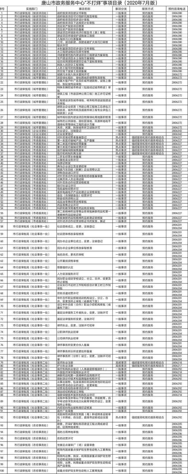 唐山市民服务中心公积金「唐山市民服务中心公积金窗口」