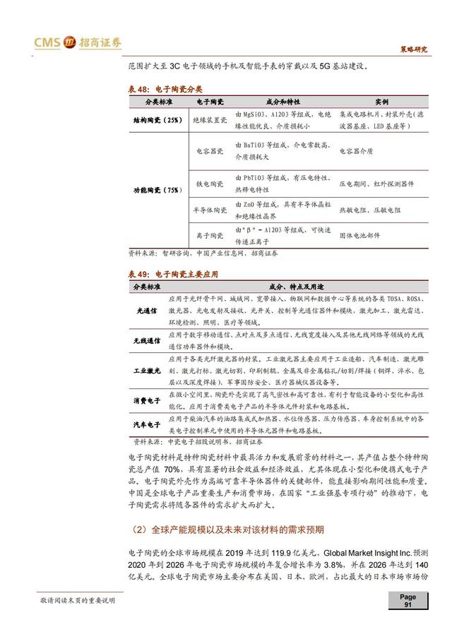 国产新材料行业深度报告（163页深度解析）-第87张图片-9158手机教程网