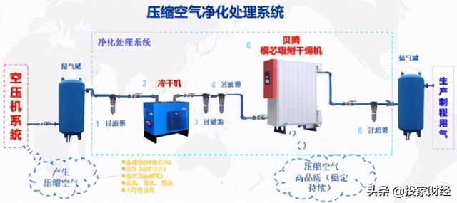 错流膜除菌过滤机cad