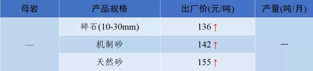 郴州制砂机械价格