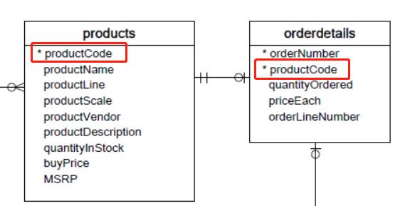 mysql学习4：select基础---多表查询-1