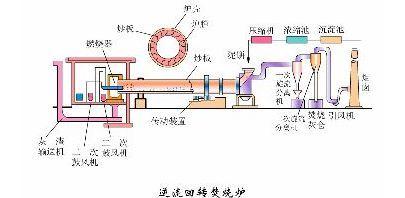 回转真空过滤机示意图
