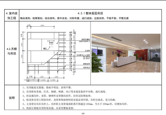 室內裝飾裝修工程