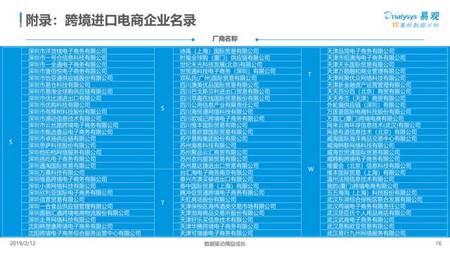 报告：中国跨境电商生态图谱