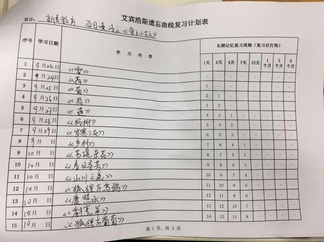 教孩子用艾宾浩斯曲线计划表记小学古诗 这样背下的古诗想忘都难 全网搜